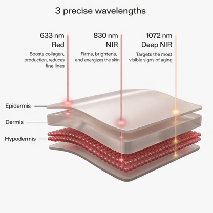 LED Chromotherapy Eye Massage Mask
